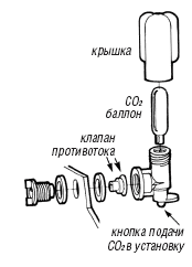 CO2 баллончики для пива
